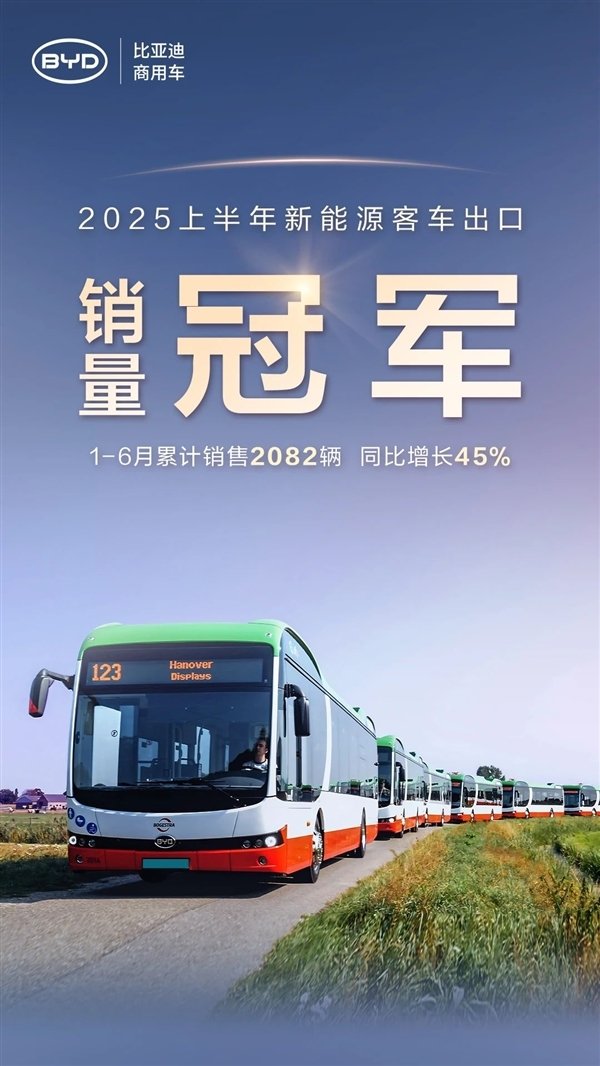 上海配资炒股 比亚迪获半年度新能源客车出口销量冠军：同比大增45%